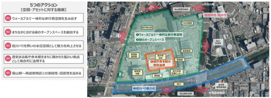 5つのアクションプラン