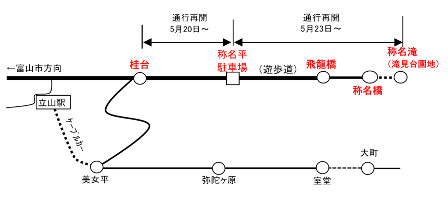 称名_通行再開