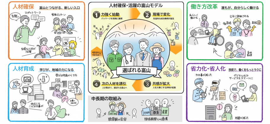 富山県人材確保・活躍パッケージ