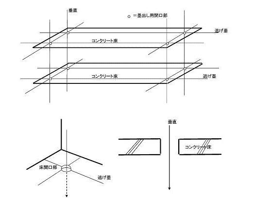 墨出し用床開口部概略図