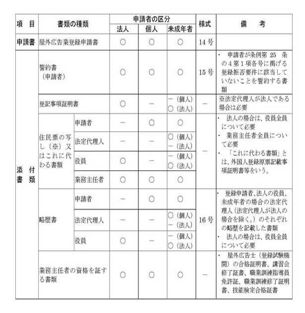 新規登録申請必要書類一覧