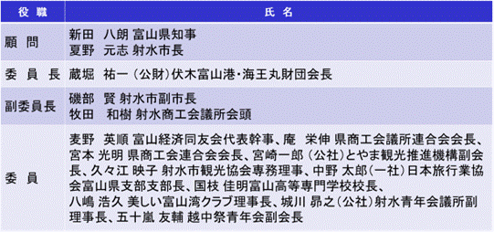 役員画像