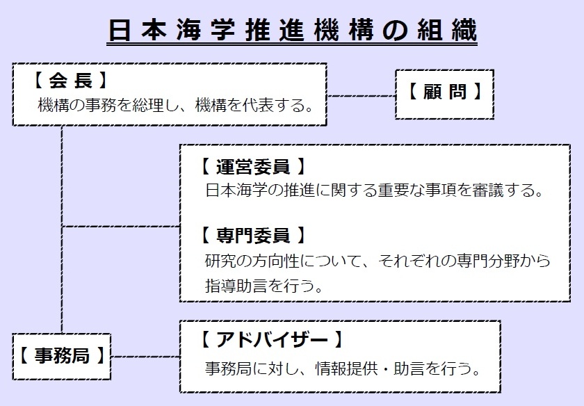 soshiki
