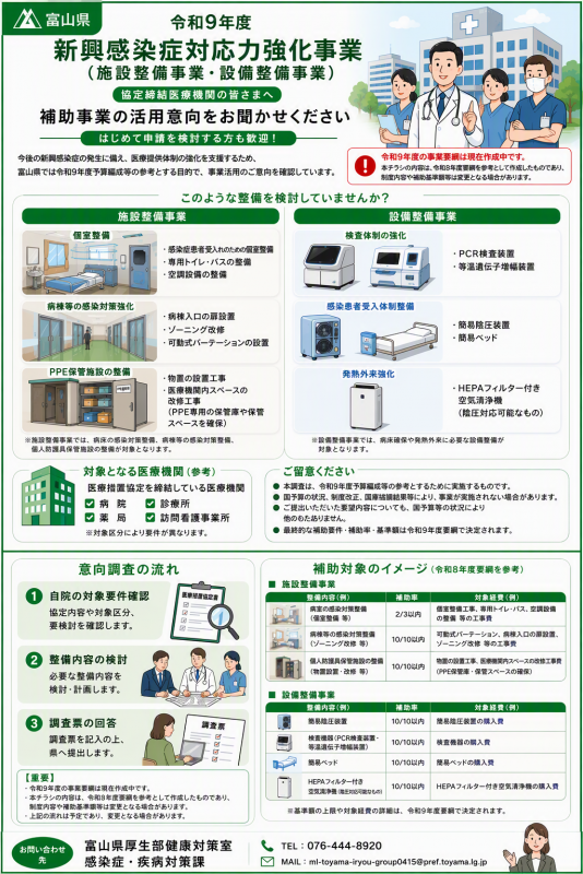 意向調査