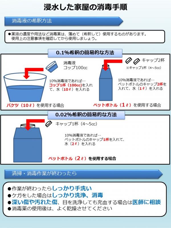 消毒