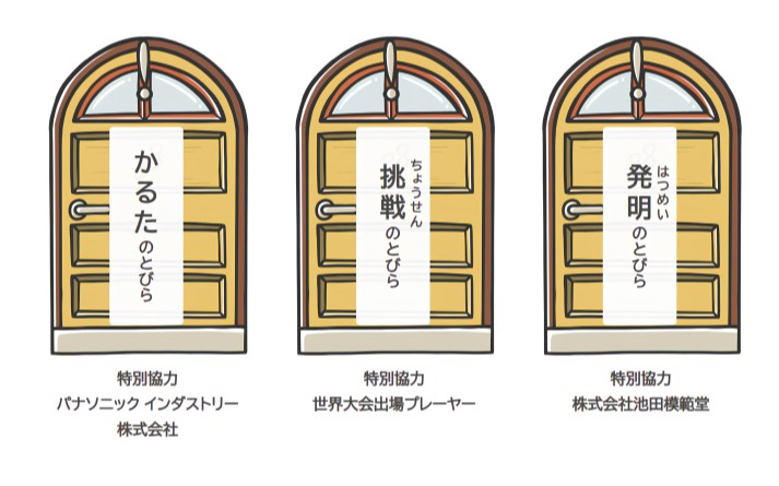 とびら