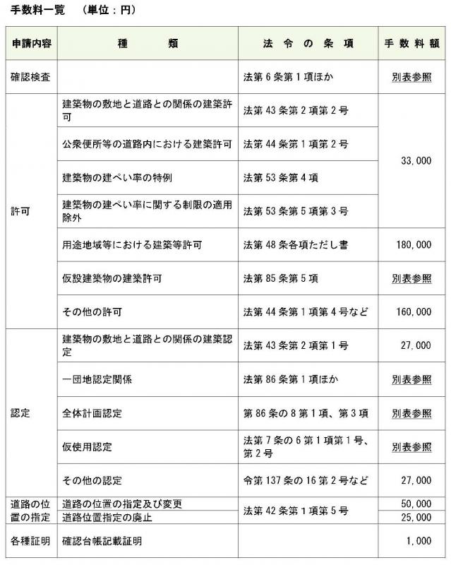 手数料一覧