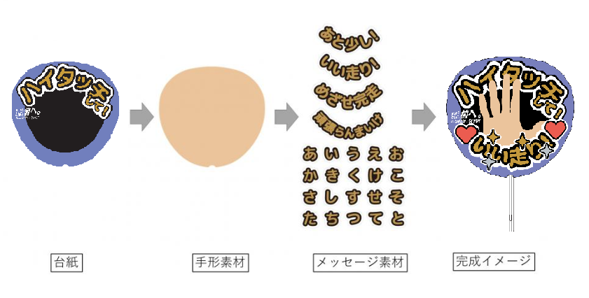 うちわフロー図