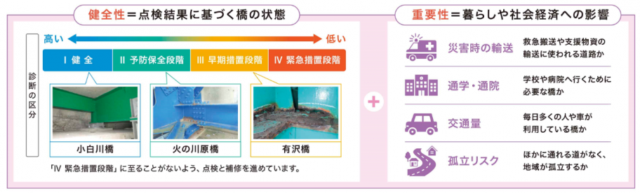 図
