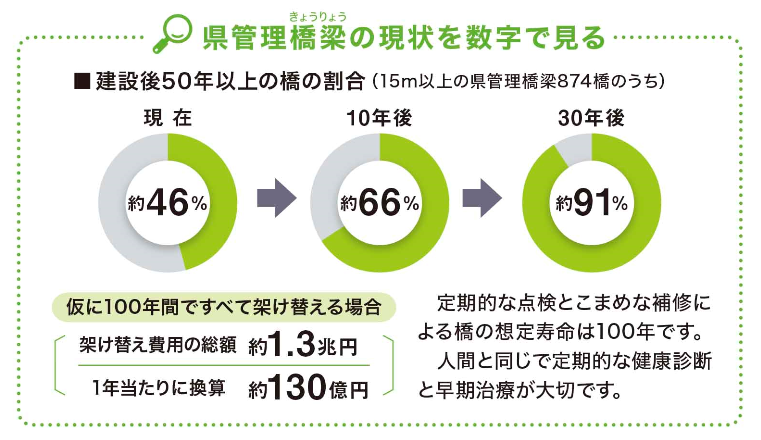 グラフ2