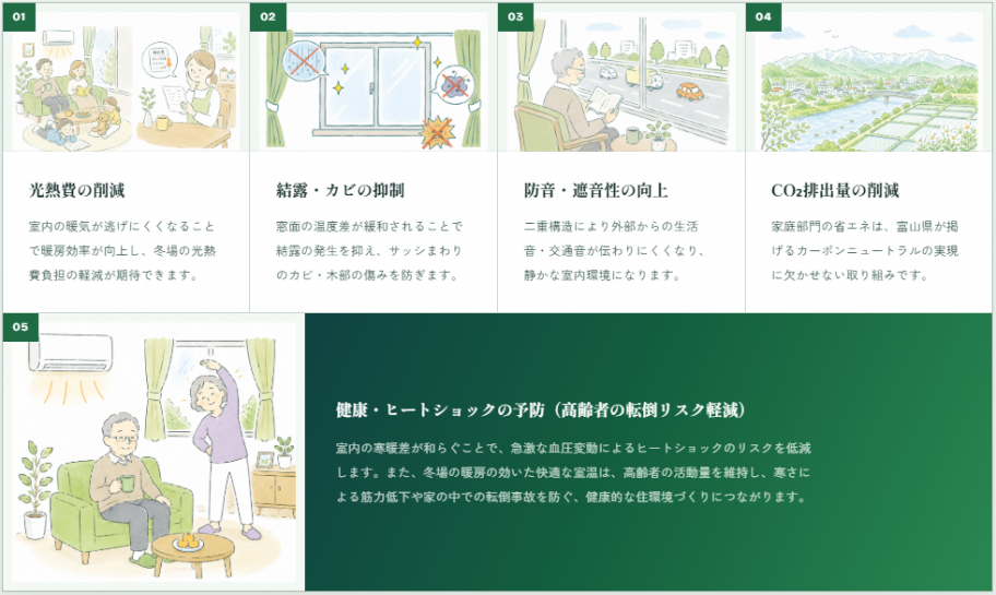 二重窓がもたらす、5つの変化