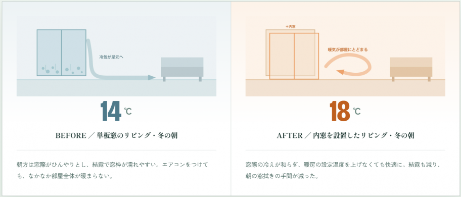 温度変化イメージ
