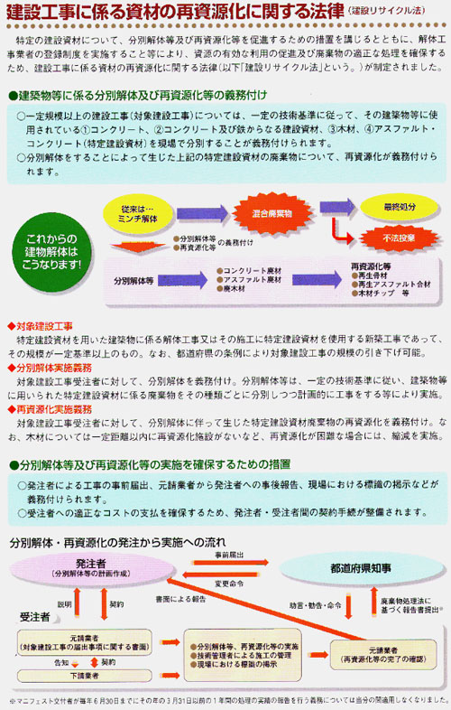 パンフレット「総合建設副産物対策」の画像1