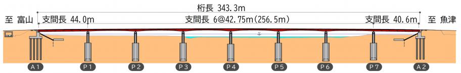 架け替え側面図