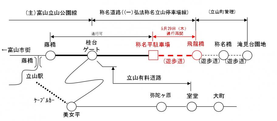 開通