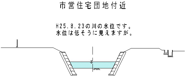 改修後の横断図　H25年8月23日の水位記載