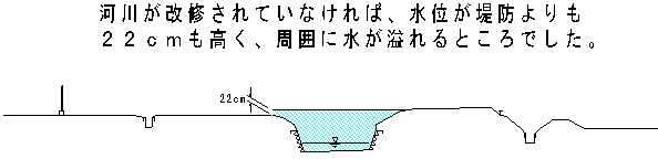 改修前の横断図　H25年8月23日相当の水位記載