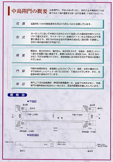 中島閘門概要