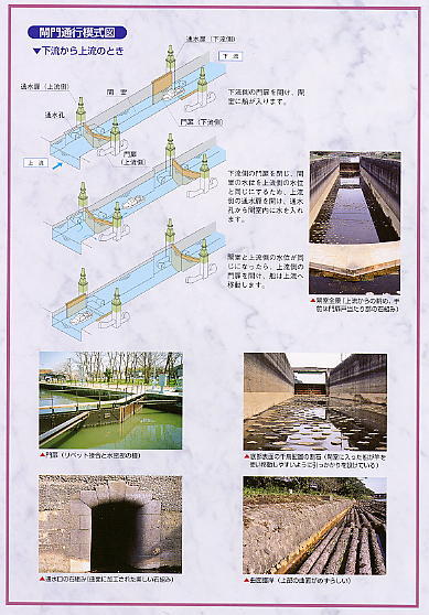 中島閘門模式図