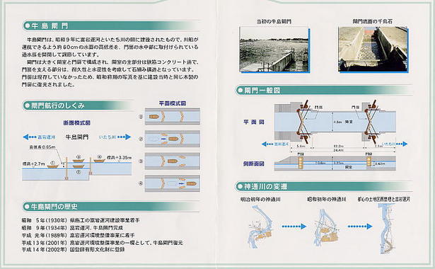 牛島閘門概要