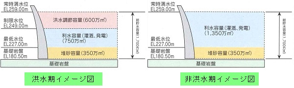 容量配分の画像