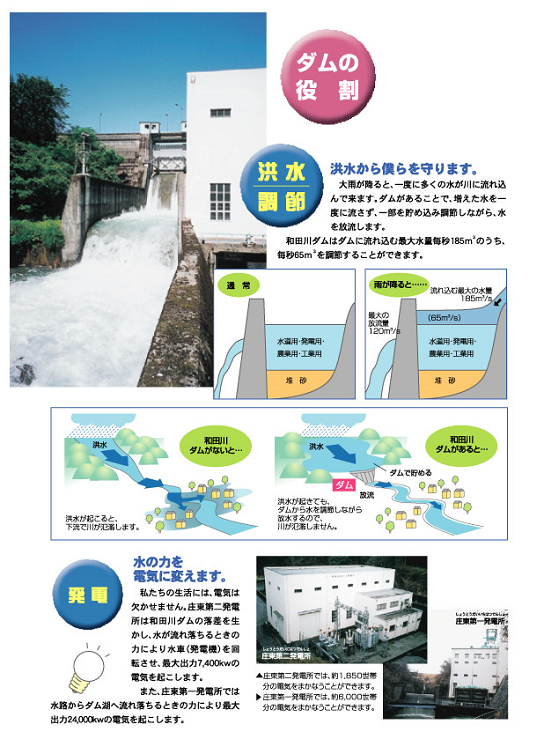 和田川ダムの役割(洪水調節、発電)