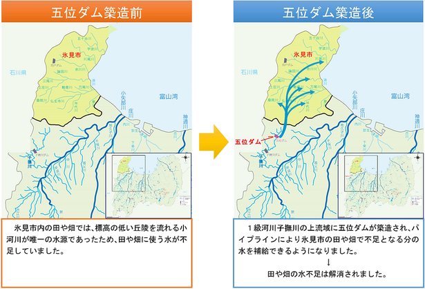 流域変更のイメージ図