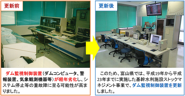 ダム監視制御装置の更新の様子