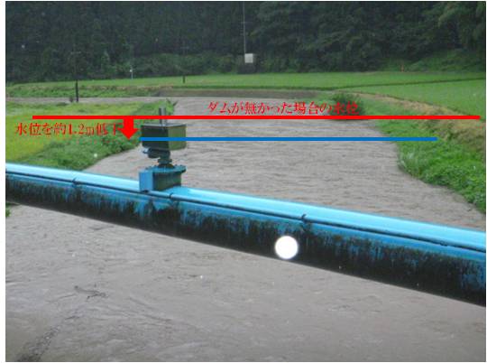 平成25年8月23日に洪水調節をしなかった場合の予想図