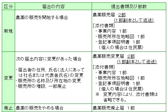 必要書類一覧