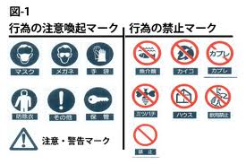 注意喚起、禁止のマーク