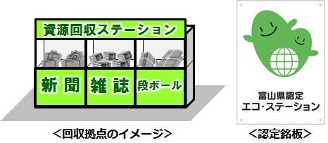 回収拠点イメージと認定銘板