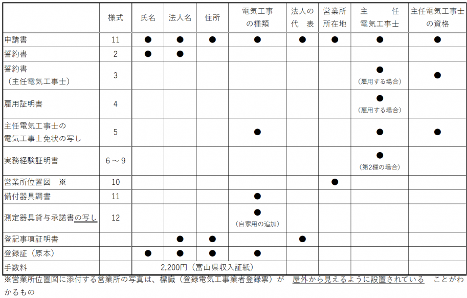 tourokuhenkou2