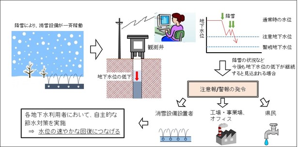 一連のイメージ