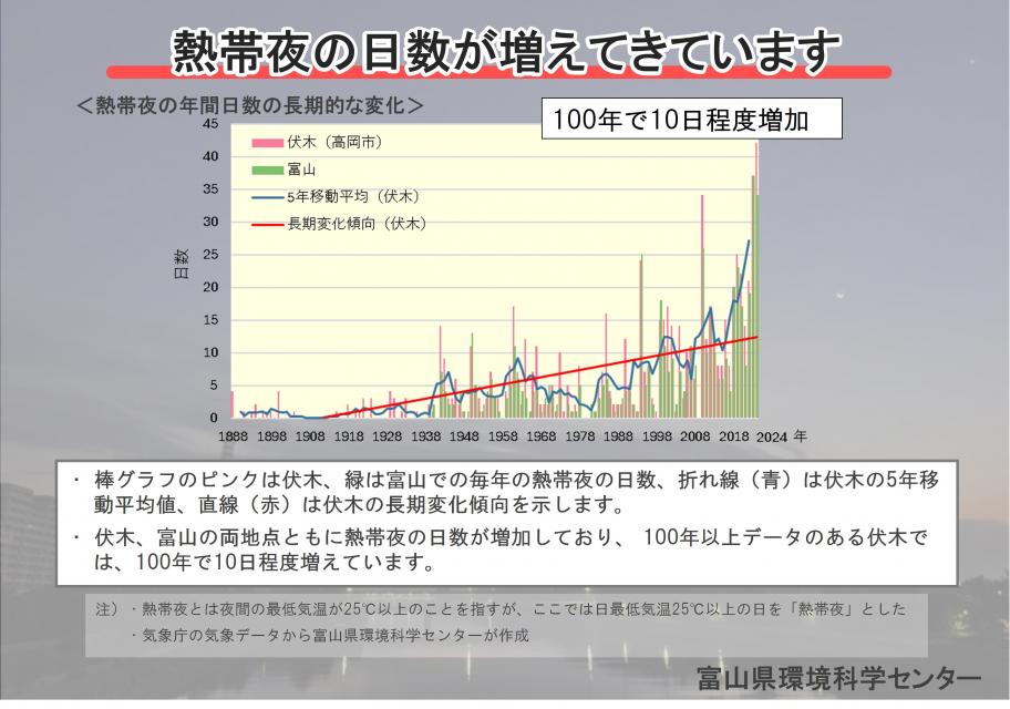 熱帯夜の日数が増えてきています