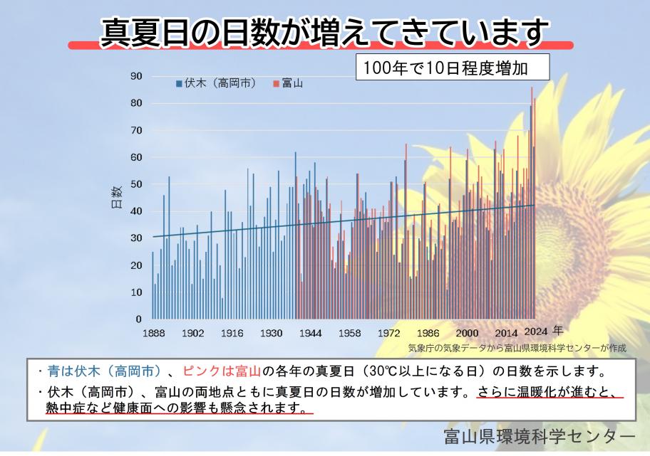 真夏日の日数が増えてきています