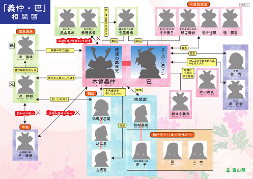 相関図