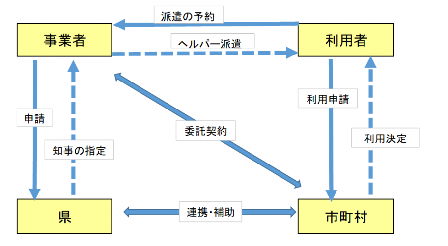 イメージ図