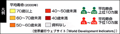 経済指標の見方・使い方＜H15.1＞