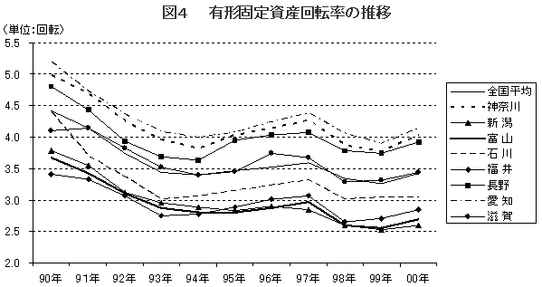 }4 L`Œ莑Y]̐