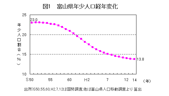 }1 xRNloNω