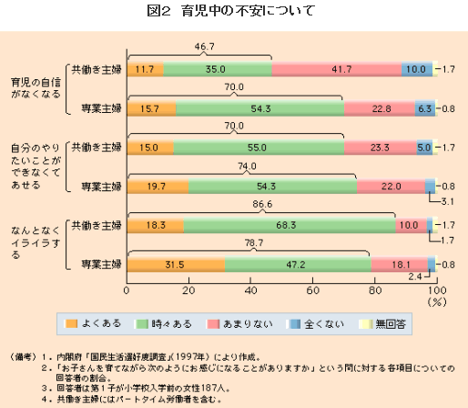 }Q@玙̕sɂ