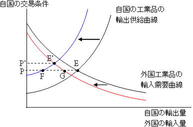 }S@Oւ̌oω