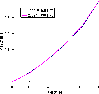 }R@[cȐɂri1983N2002Nj