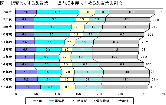 }S@lς肷鐻Ɓ@\ Yɐ߂鐻Ƃ̊ \