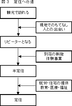}R@Zւ̓