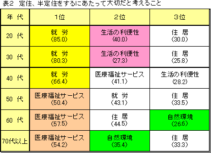 \2@ZAZɂđ؂ƍl邱