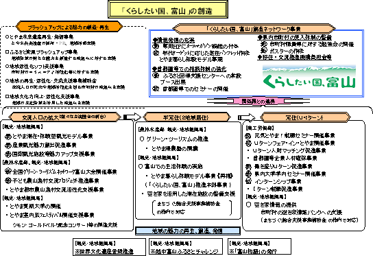 u炵AxRv̑n