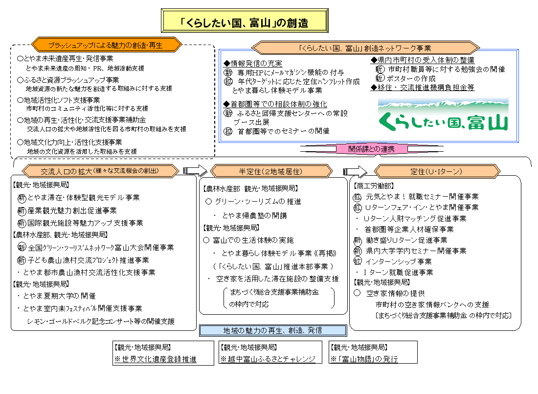 u炵AxRv̑n