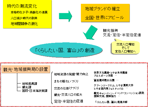 u炵AxRv̑n